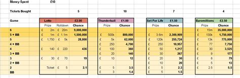 odds of winning thunderball uk|Questions and Answers .